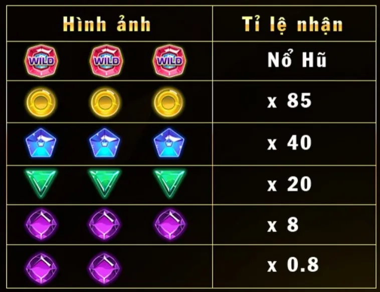 Trải Nghiệm Nổ Hũ Kim Cương Tại OK365 Săn Thưởng Lấp Lánh 2 Trải Nghiệm Nổ Hũ Kim Cương Tại OK365 Săn Thưởng Lấp Lánh